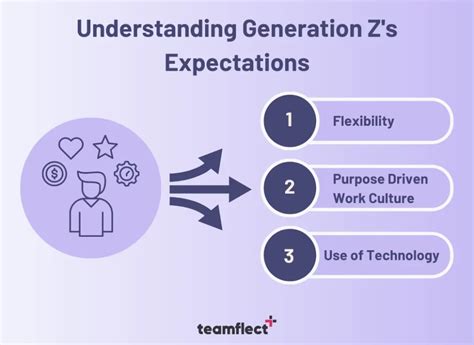 Recruiting Gen Z in 2024: A Guide to Attracting Talent - Teamflect Blog