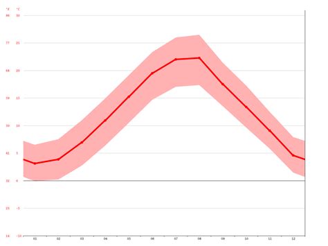 Tivat climate: Average Temperature, weather by month, Tivat weather ...