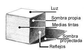 C Mo Aprender A Dibujar Sombra Y Luz Paso A Paso Profesionalmente