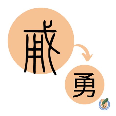 勇 Chinese Character For Courage Bubble Tea Island