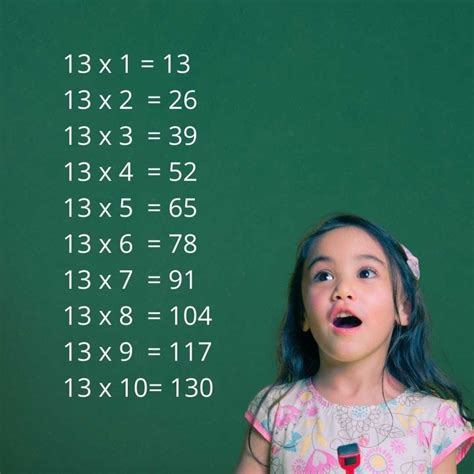 Learn Multiplication Of Thirteen 13 Table Learn Multiplication Of