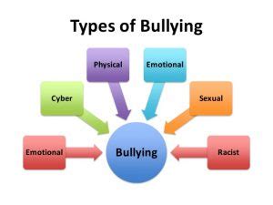 Workplace bullying: how to deal with a bully as an adult