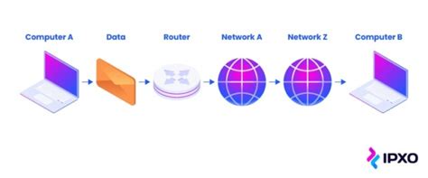 A Comprehensive Guide To Network Routing Ipxo