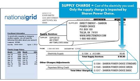 Your National Grid Bill Masspowerchoice