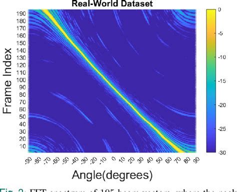 Figure From Interpretable And Efficient Beamforming Based Deep