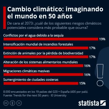 Gr Fico Cu Les Son Las Provincias Espa Olas M S Y Menos Afectadas Por