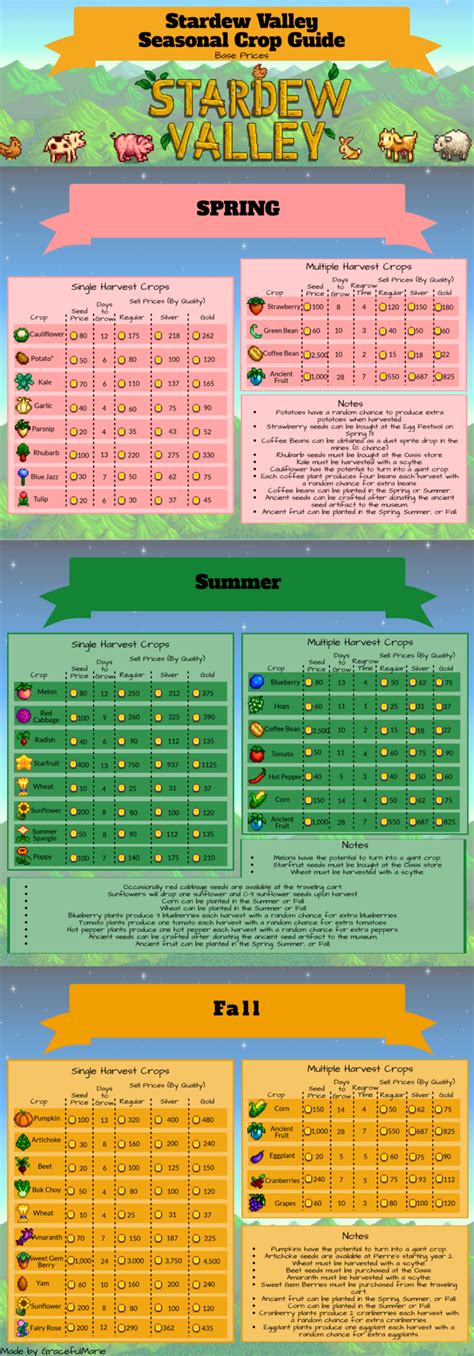 Stardew Valley Crop Profit Chart Button Cell Battery Chart | Sexiz Pix