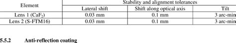 Positioning Tolerances Of The Lenses Within The Camera Download Table