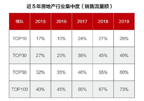 房地产政策解读和市场趋势判断： 从金融维度来看房地产行业的发展逻辑 房地产政策解读