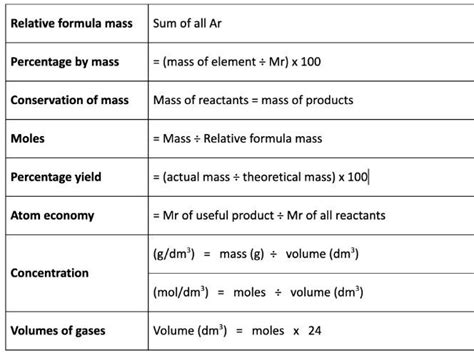 All Equations: GCSE Quantitative Chemistry | Teaching Resources