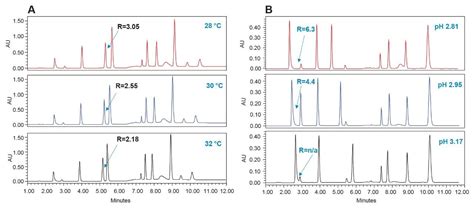 Analysis Of Water Soluble Vitamins And Caffeine In Beverage And Multivitamin Products By Arc