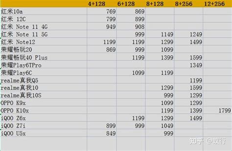 17款千元（1000元）手机推荐，千元机（1000元）选购指南 知乎