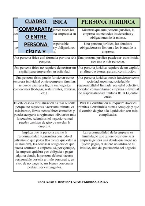 Cuadro Comparativo Entre Persona Fisica Y Persona Juridica PDF