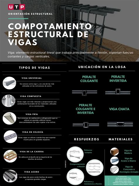 Comportamiento Estructural De Vigas Pdf Viga Estructura Acero