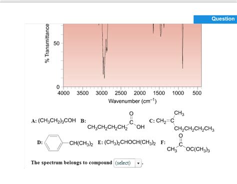 Solved What Major Ir Absorptions Are Present Above Chegg