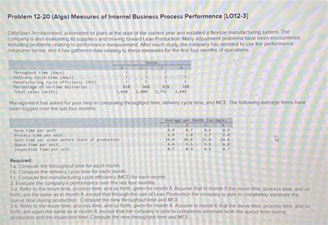 Solved Problem 12 20 Algo Measures Of Internal Business Chegg