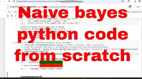 Email Spam Detection With NB Naive Bayes Classifier Python Code From