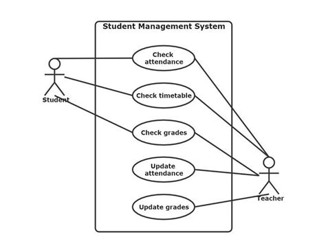 Draw A Uml Use Case Diagram For Student Management System Us