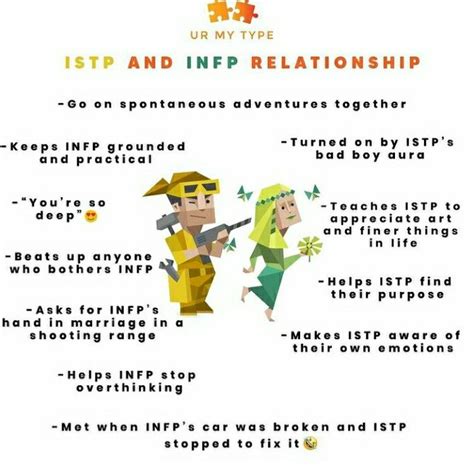 Istp X Infp Relationship 16 Personalidades Personalidades Mbti