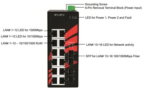 Antaira Lnx G Sfp Series Port Industrial Gigabit Unmanaged