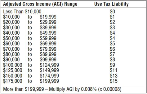 California Income Tax Rate Table Cabinets Matttroy