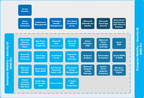 Microsoft Ems Licensing Deployment Support And Consultancy It Champion