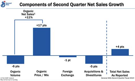 General Mills Needs Volume Growth; Wait For A Better Entry Point (NYSE ...