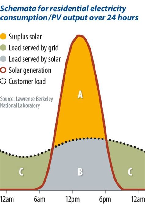 Netting True Value From Batteries Pv Magazine International