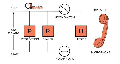 11+ Old Telephone Wiring Diagram - PauleneCarlos