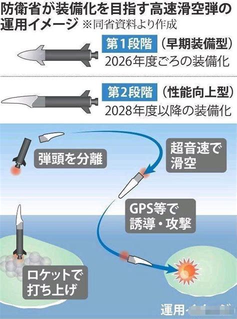 世界多國都在研發乘波體飛彈，東風17為何能率先服役？這點是關鍵 每日頭條