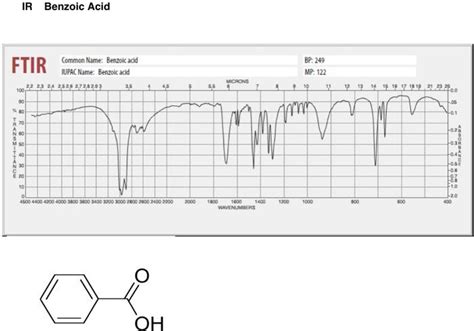 Solved Ir Benzyl Alcohol Ftir Common Name Benzy Alcohol Bp