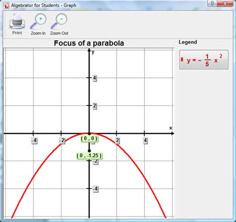 Parabola - Focus and Latus rectum: Graph, focus, direction, vertex ...