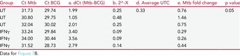 Example Of Mtb Load Calculation Without Normalization For The