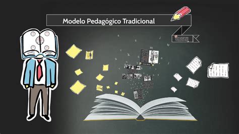 Total Imagen Caracteristicas Del Modelo Pedagogico Tradicional