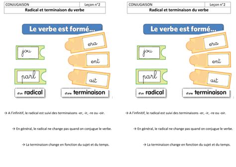 Leçon de conjugaison Radical et terminaison