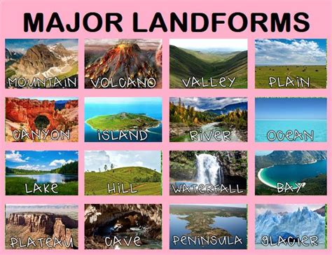 Landforms | Landforms, English lessons for kids, Glossary