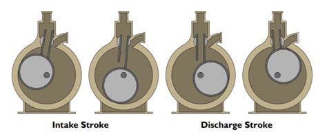 Rotary Piston Vacuum Pumps Wintek Corporation