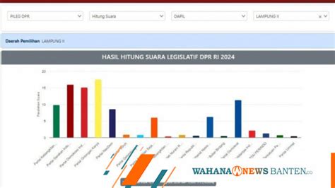 Real Count Kpu Ini Caleg Dpr Ri Dapil Banten Yang Berpeluang Menang