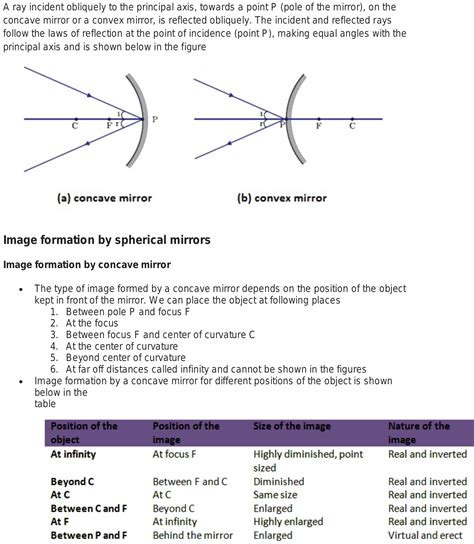 Rules For Drawing Ray Diagram In Concave And Convex Mirror Teachoo