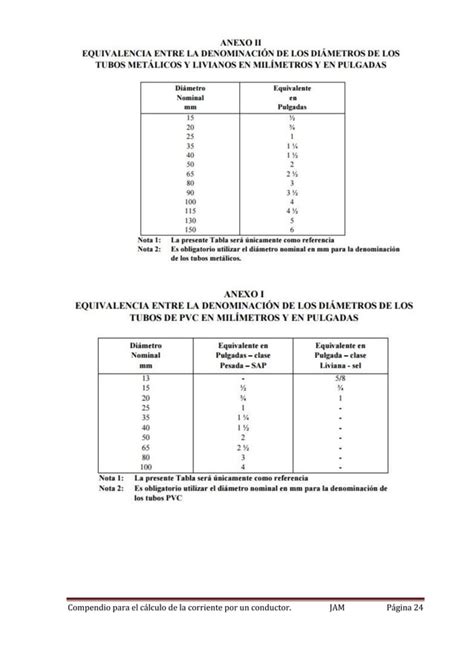 C Lculo De Los Conductores El Ctricos Pdf