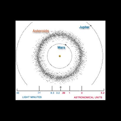 ESA Science & Technology - The main asteroid belt