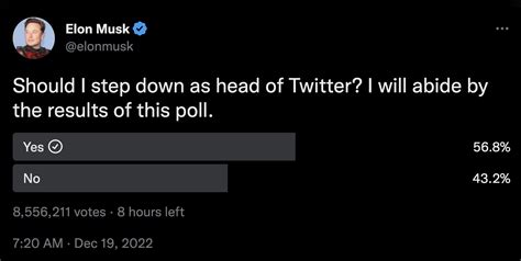 Elon Musk Creates A Poll To Decide If He Should Step Down As Twitter