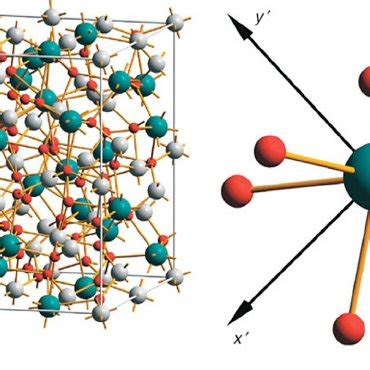 Raman Spectra Of Yag And Nd Yag Single Crystals At Room Temperature