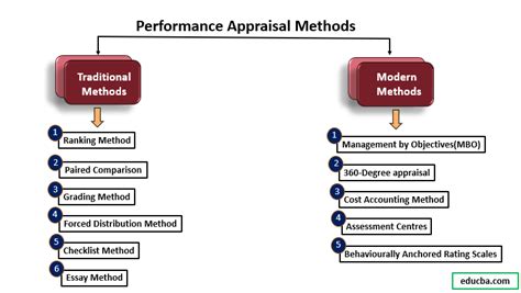 Characteristics Of An Effective Performance Appraisal Images