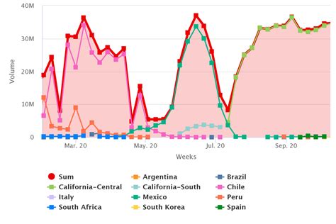 Agronometrics En Gr Ficos La Uva Blanca Sin Semillas Triunfa En M Xico