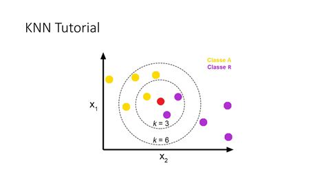 Knn Tutorial K Nearest Neighbor Machine Learning Ppt