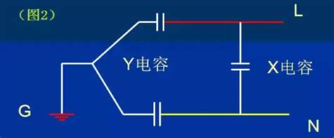 电源的安规设计（2）安规电路设计 Csdn博客