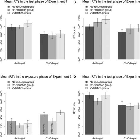 Rts In Ms In The Test Phases Of Experiments 1 And 2 For Clicks On