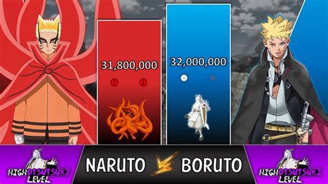 Naruto Vs Boruto Power Levels 🔥 Naruto Power Levels Youtube