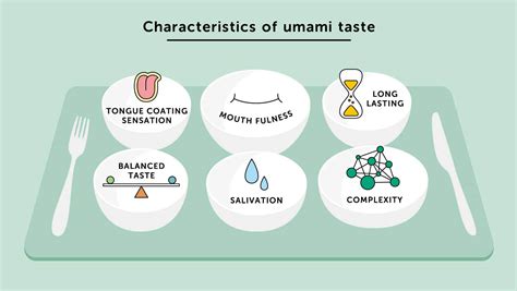 What is Umami? | Everything about umami | Umami | Ajinomoto Group Global Website - Eat Well ...